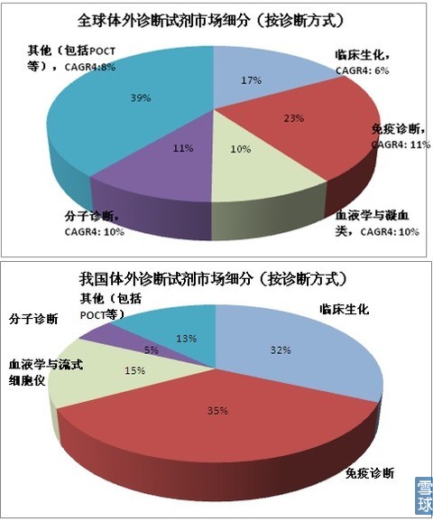 海外体外开云官方注册-开云kaiyun（中国）
市场